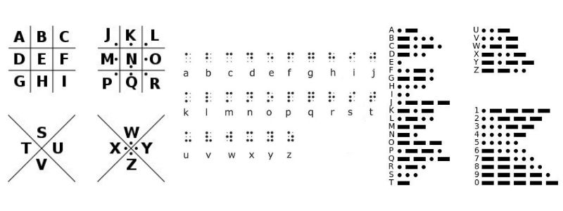 Cipher examples: pigpen, Braille, Morse code,
